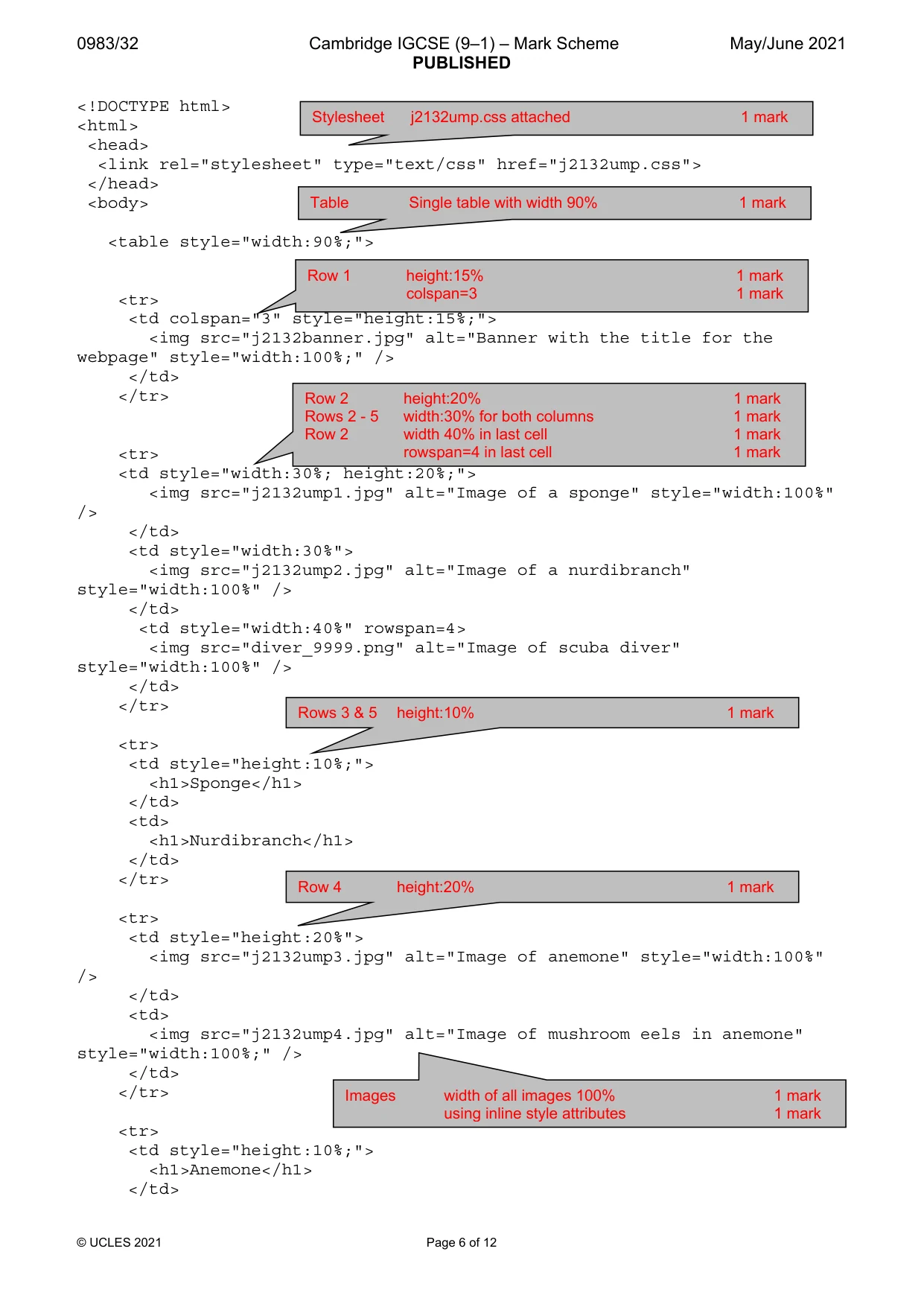 Mark scheme, page 6 of 12