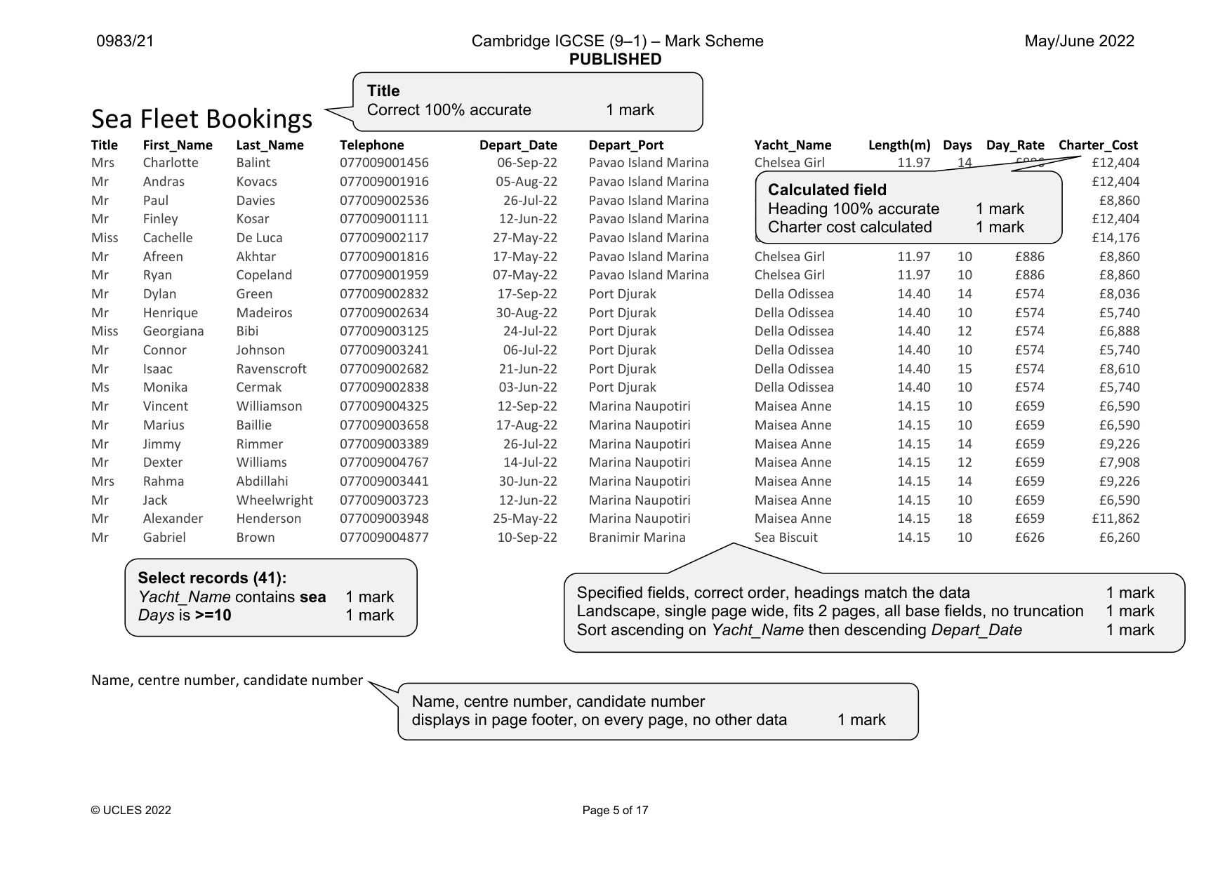Mark scheme, page 5 of 17