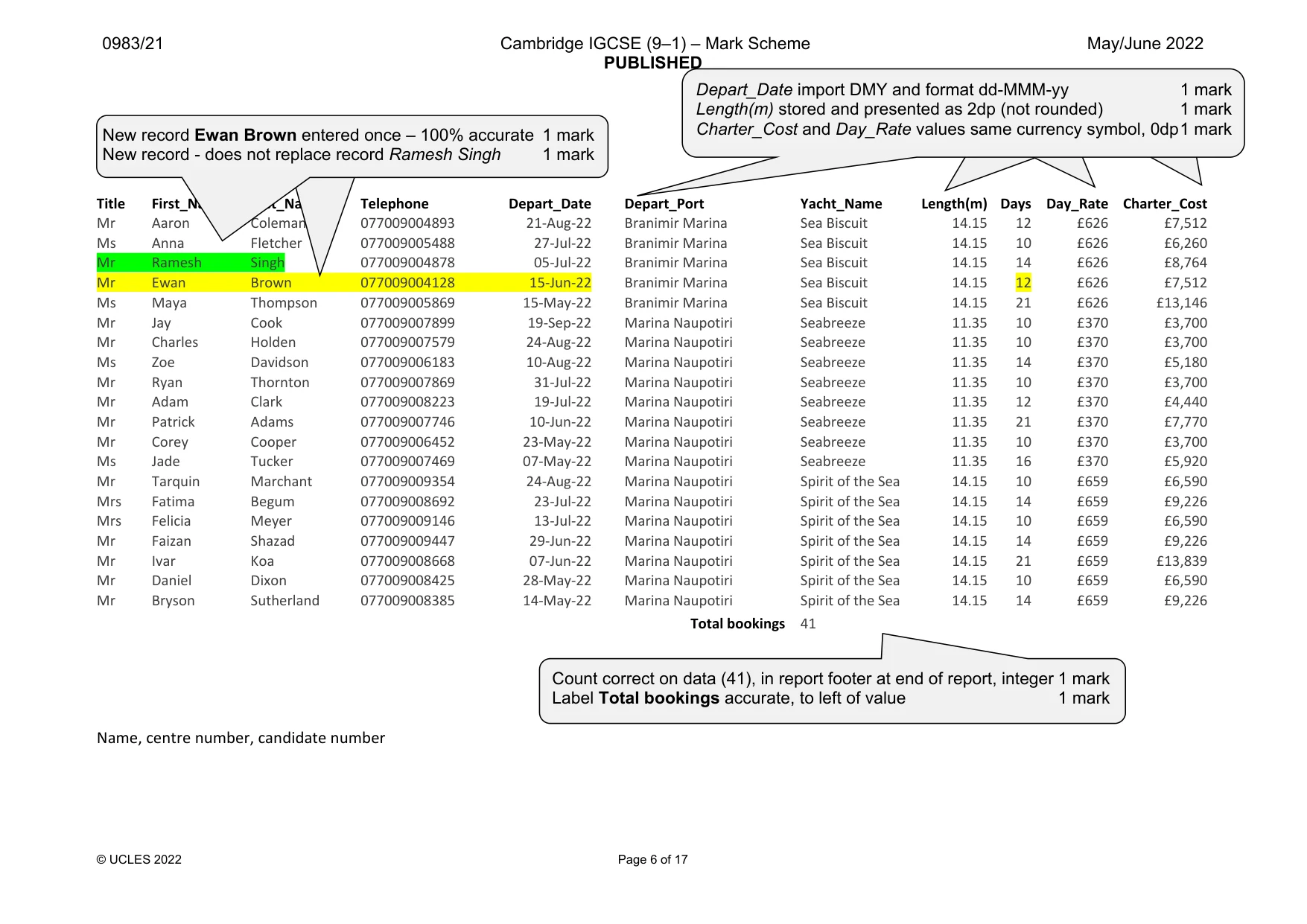 Mark scheme, page 6 of 17