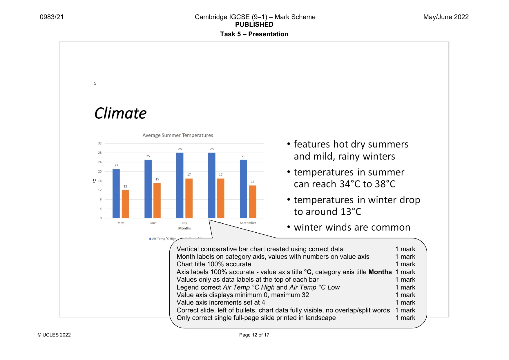 Mark scheme, page 12 of 17