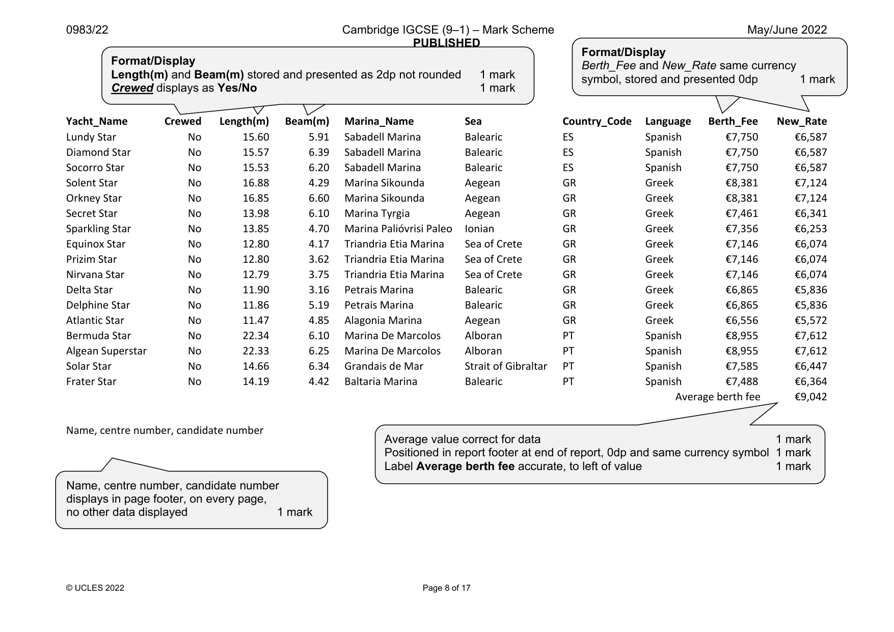 Mark scheme, page 8 of 17