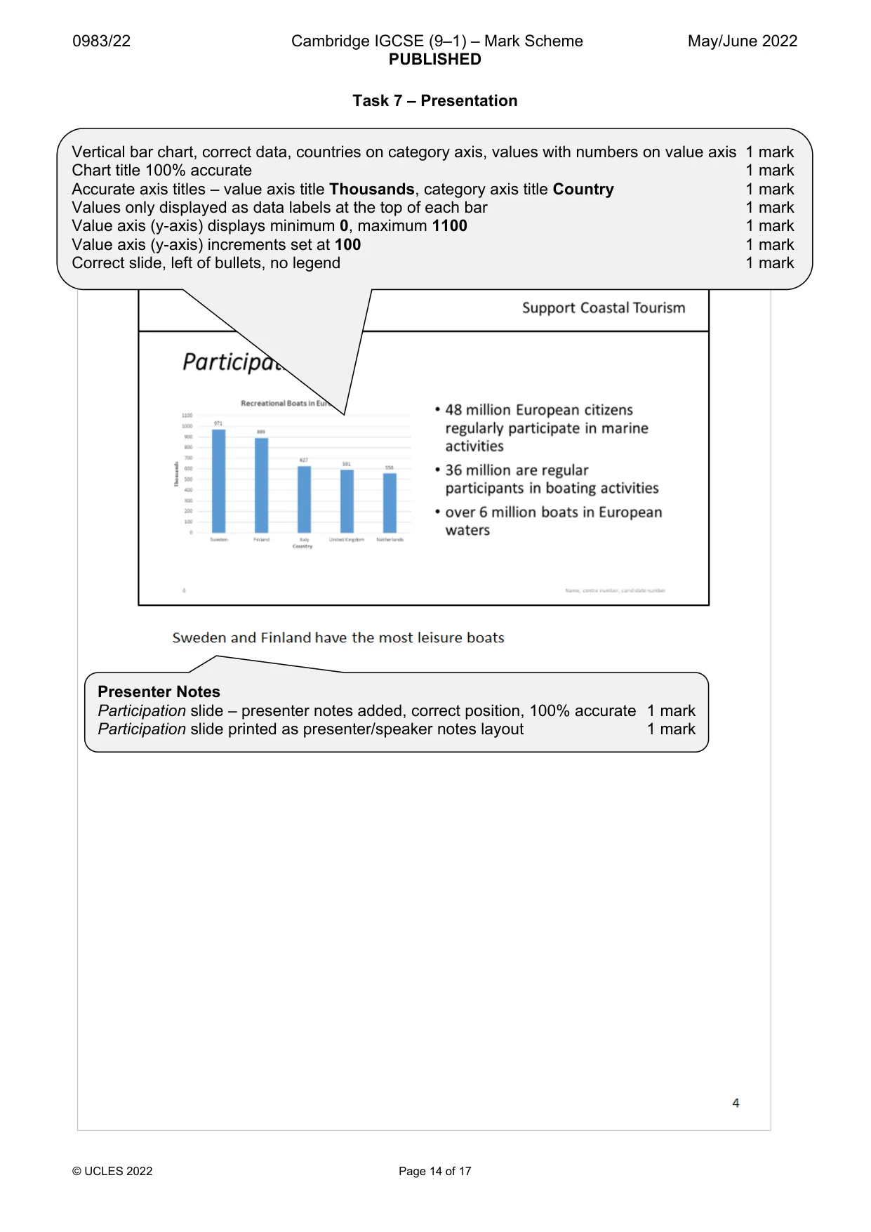 Mark scheme, page 14 of 17
