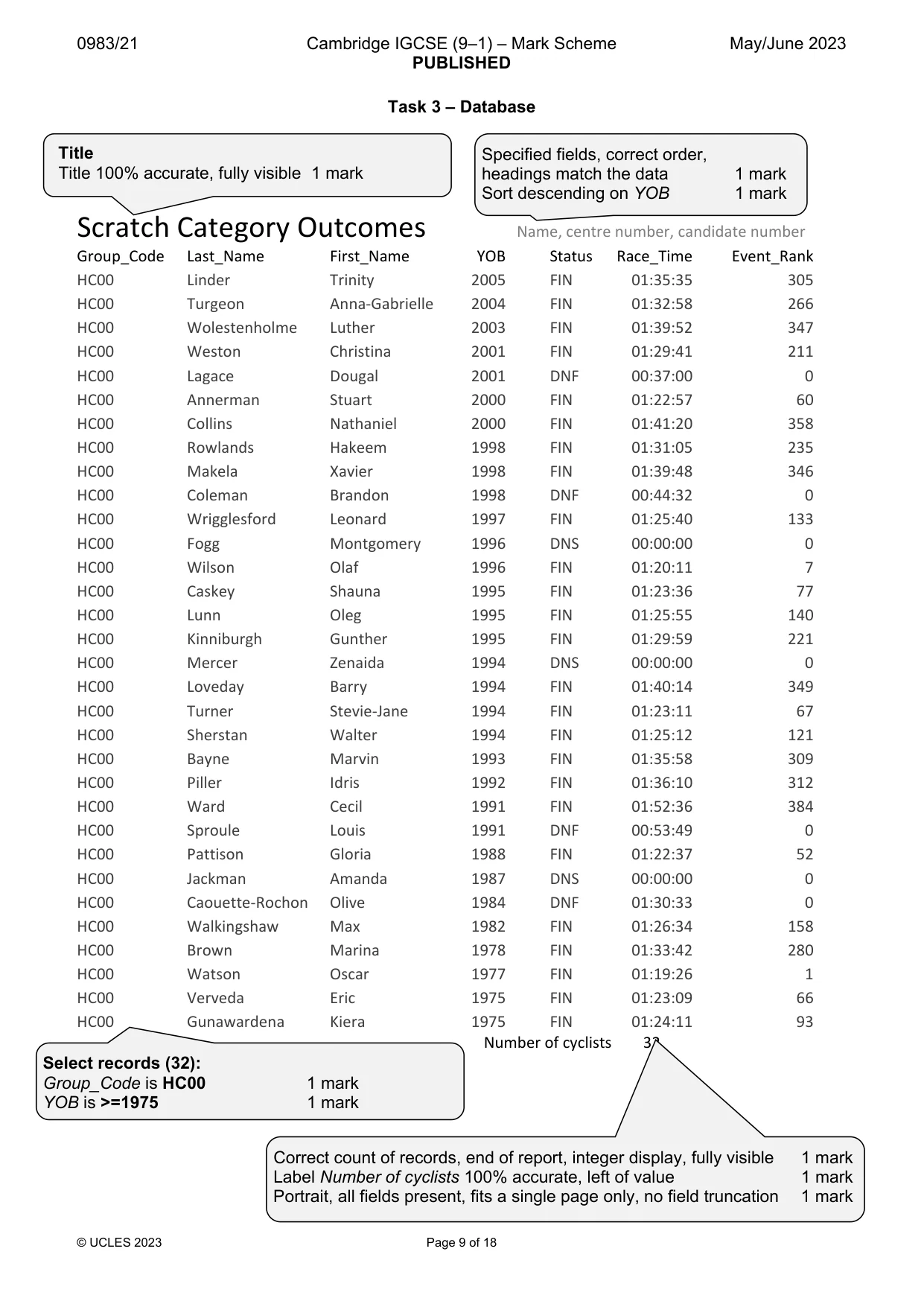 Mark scheme, page 9 of 18
