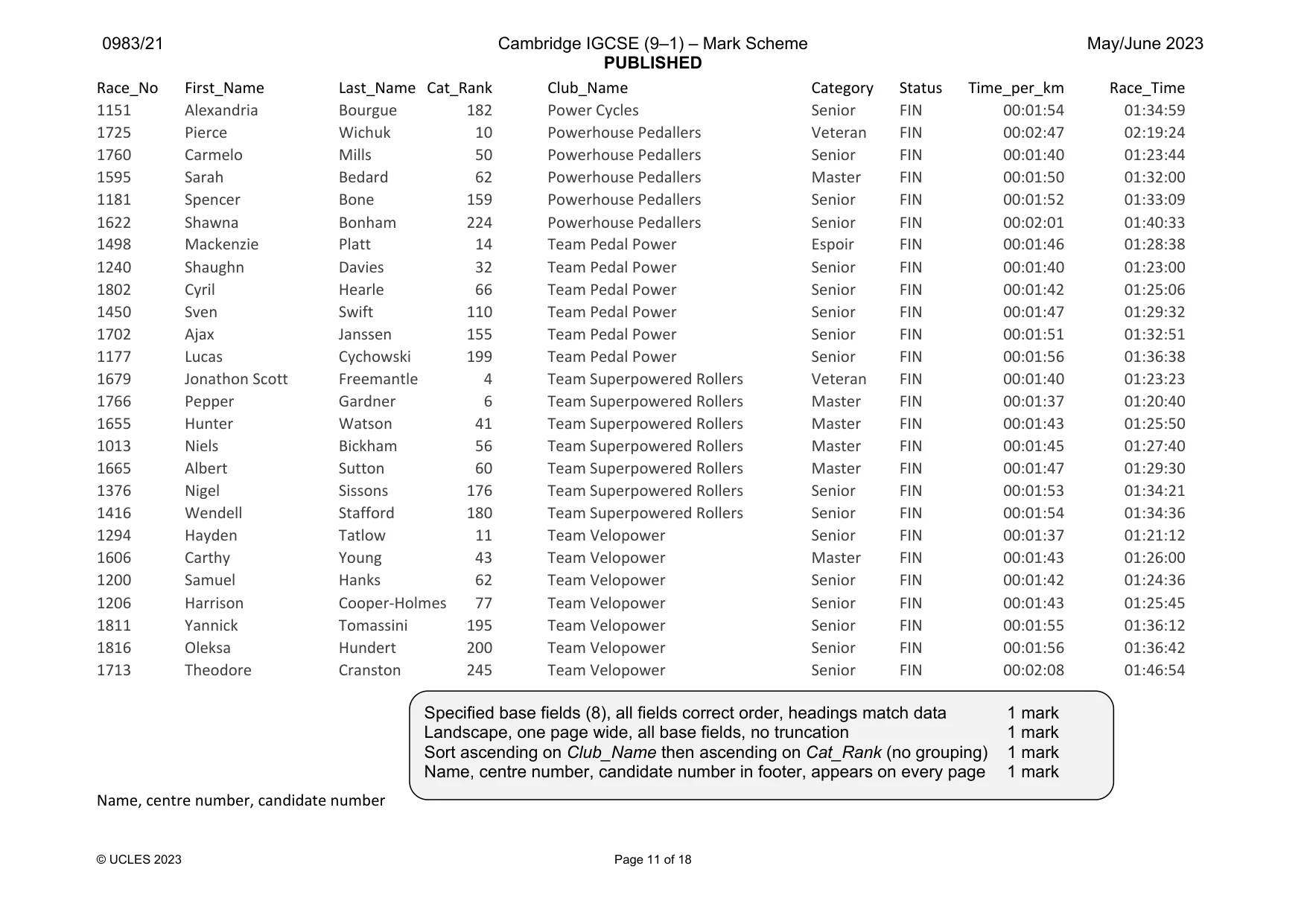 Mark scheme, page 11 of 18