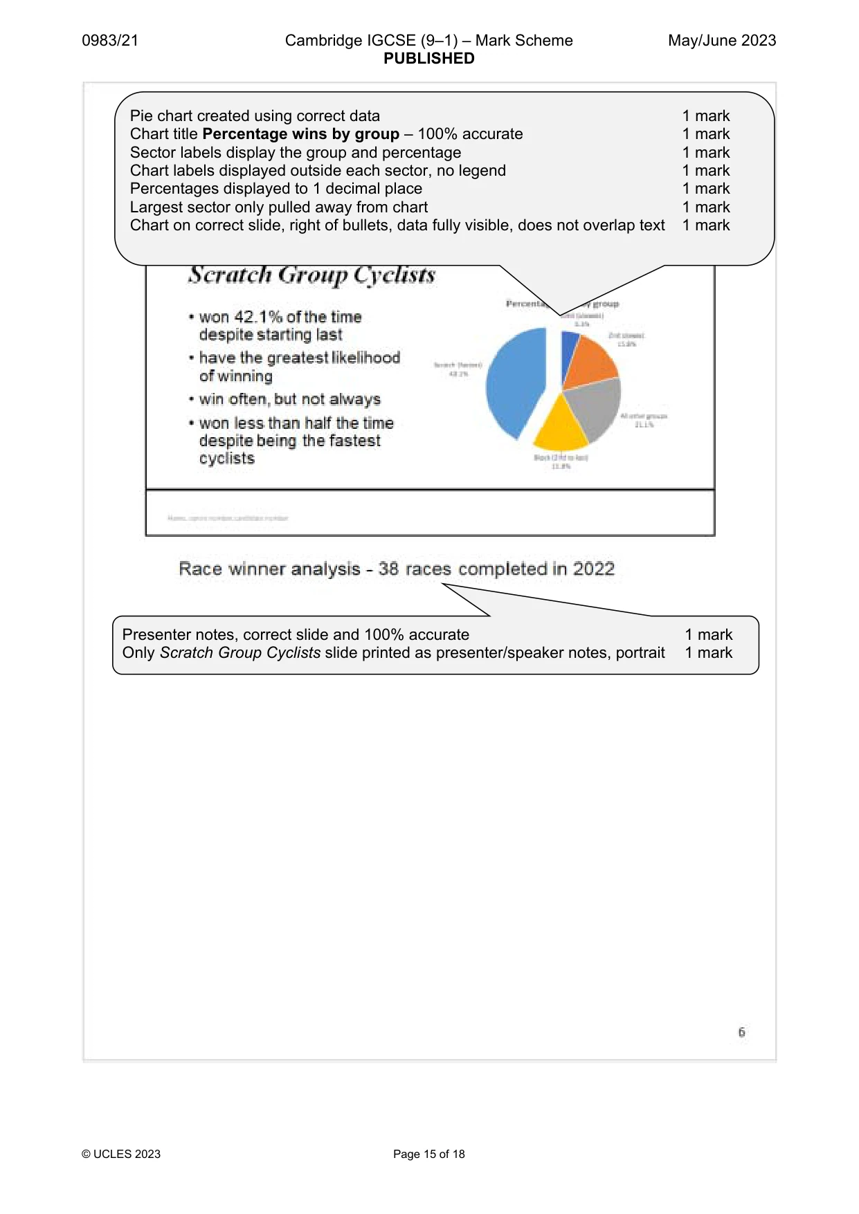 Mark scheme, page 15 of 18