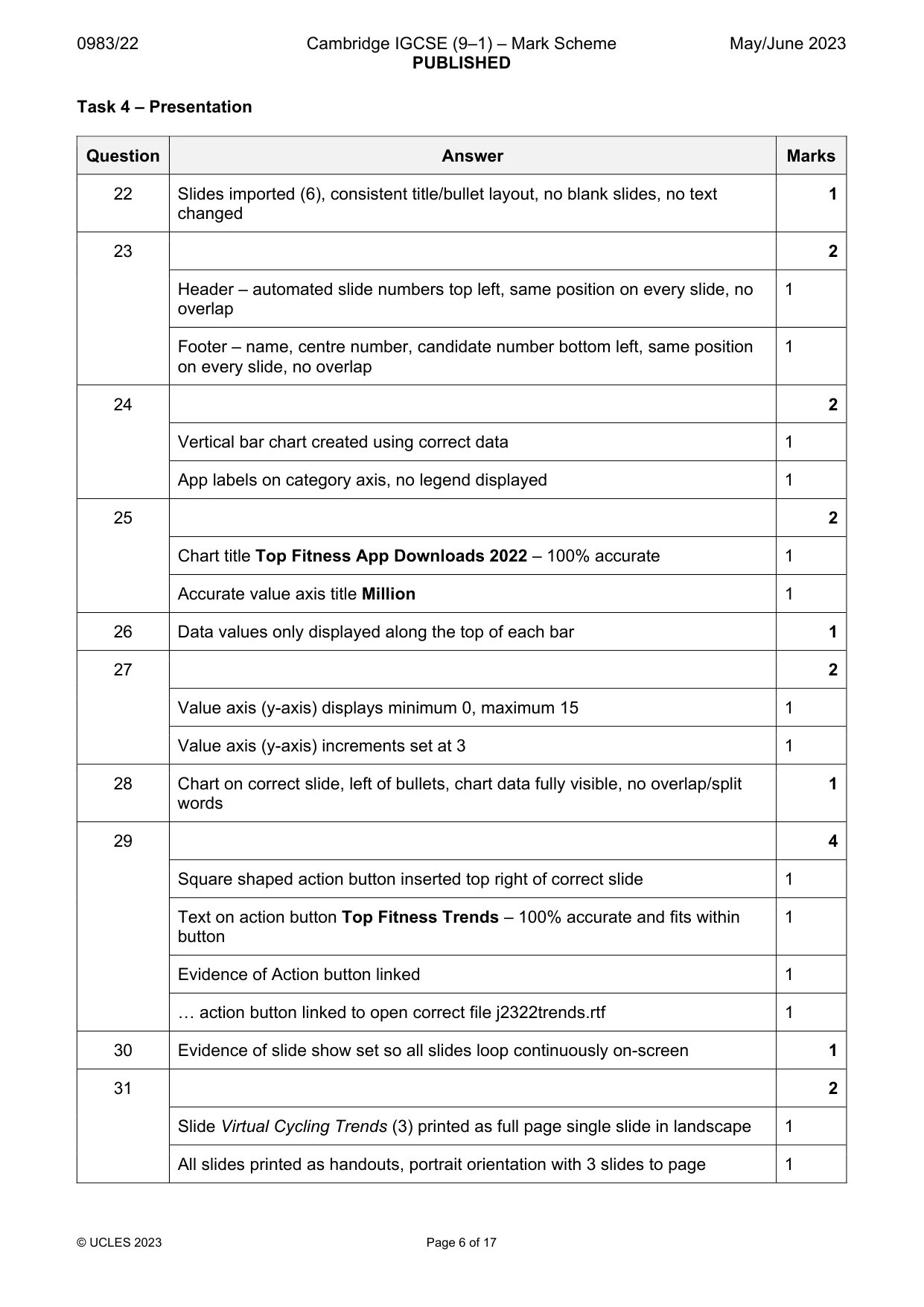 Mark scheme, page 6 of 17