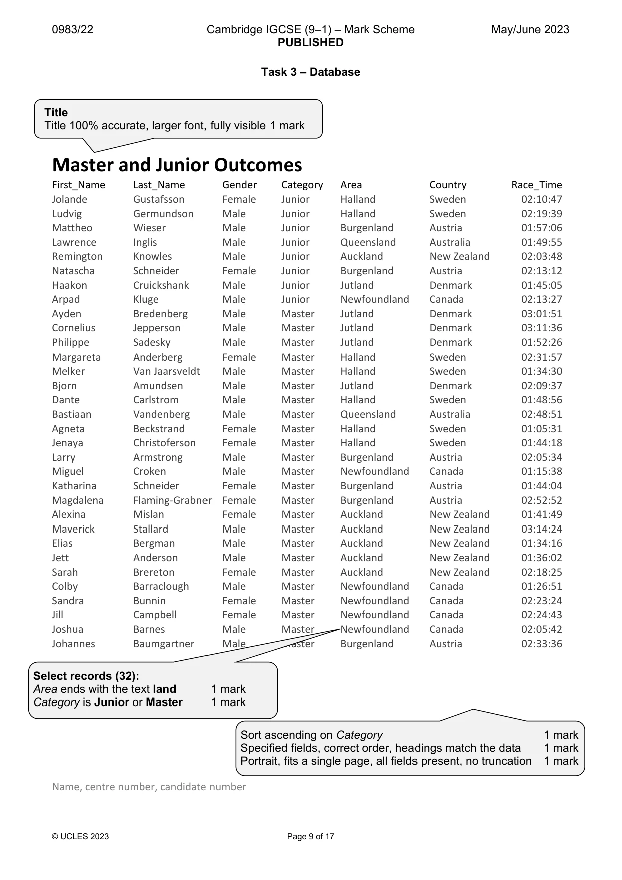 Mark scheme, page 9 of 17