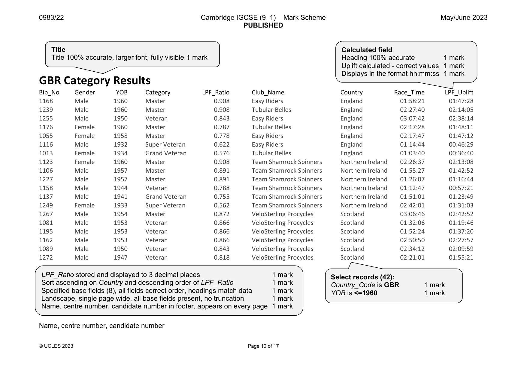 Mark scheme, page 10 of 17