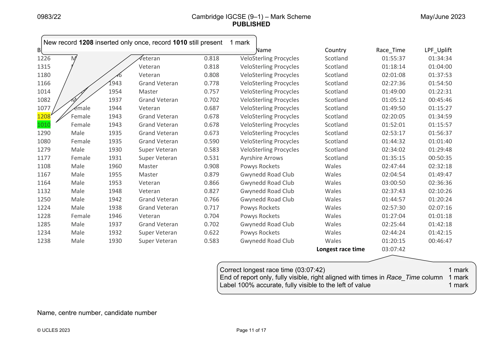 Mark scheme, page 11 of 17