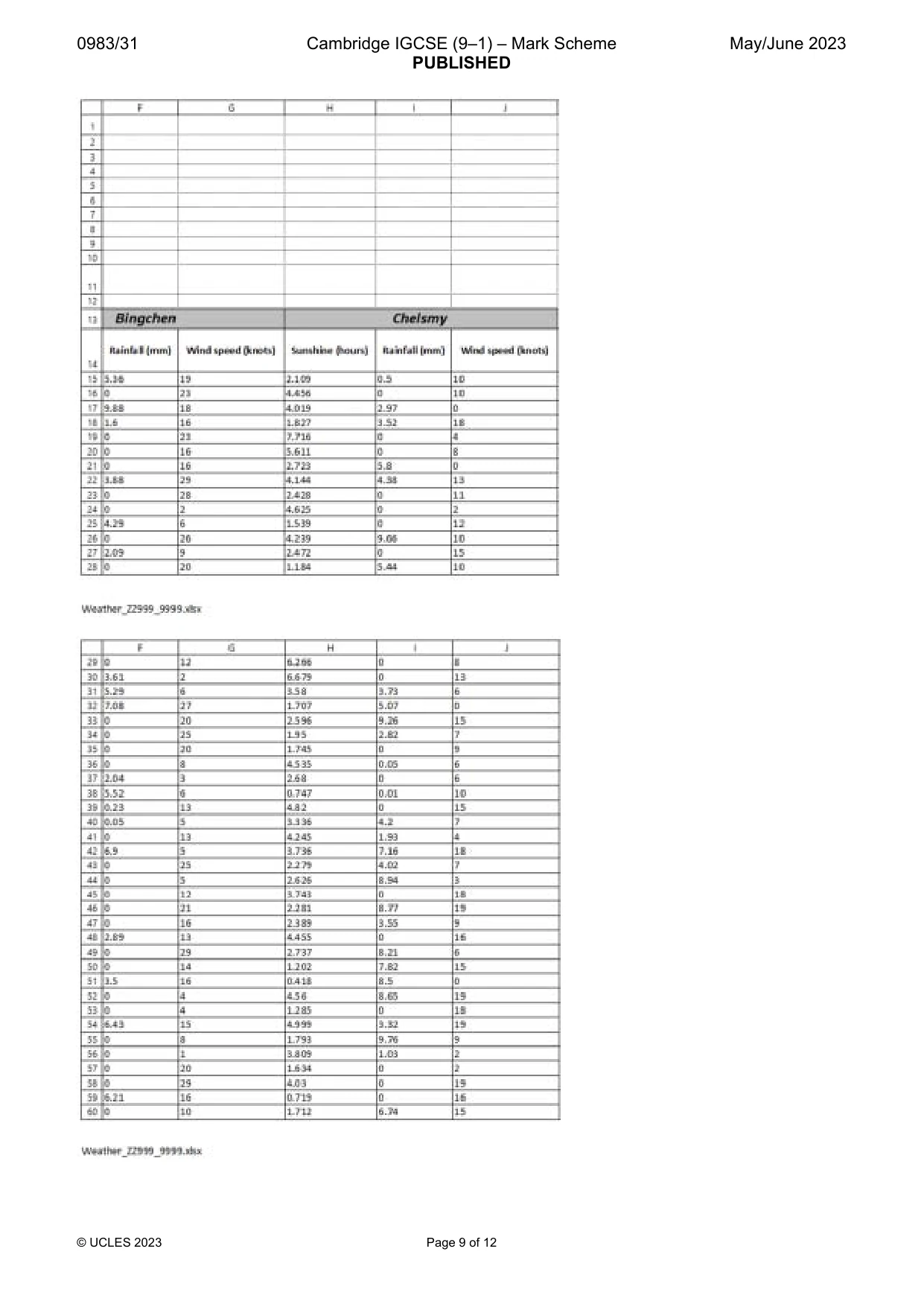 Mark scheme, page 9 of 12