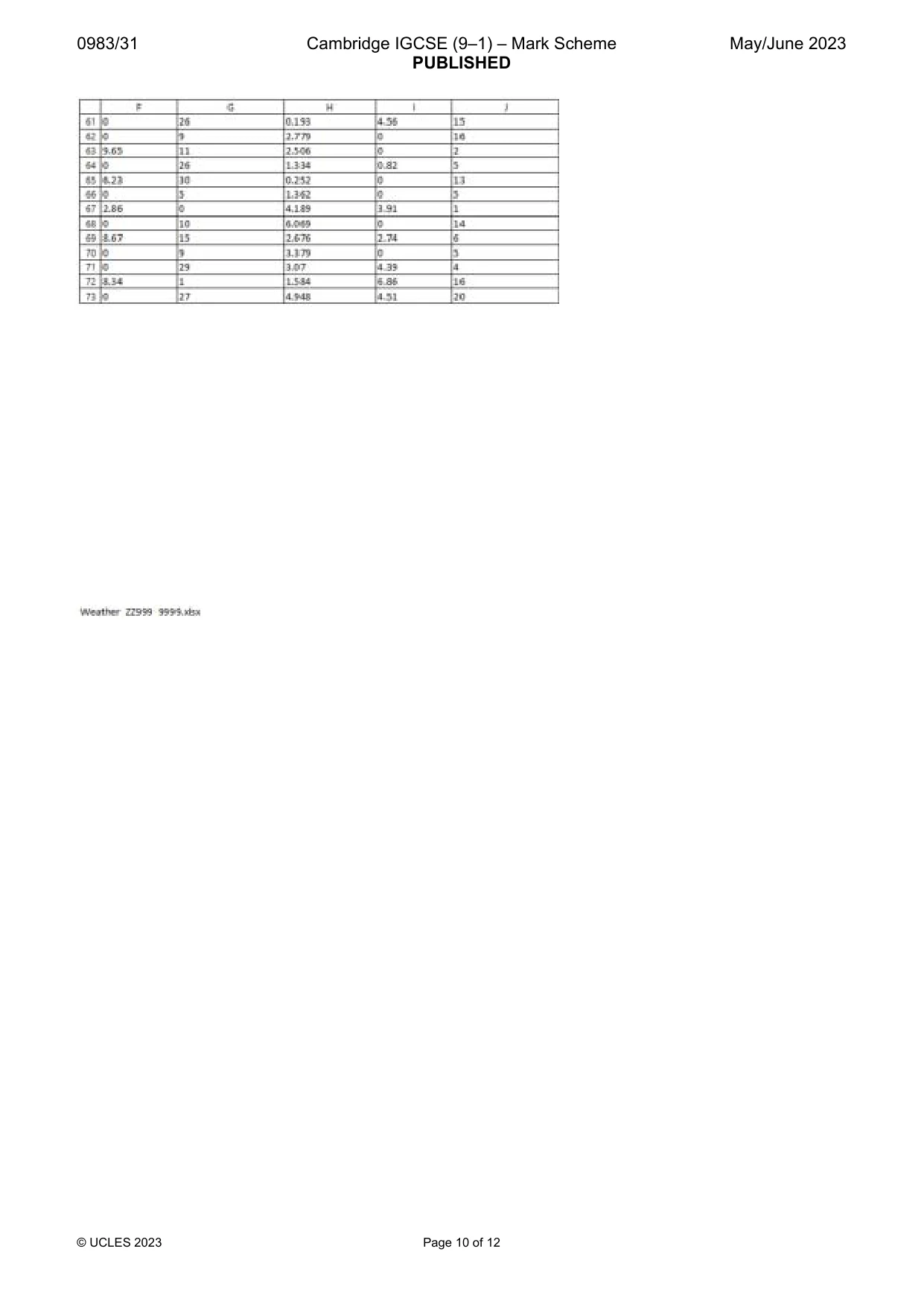 Mark scheme, page 10 of 12