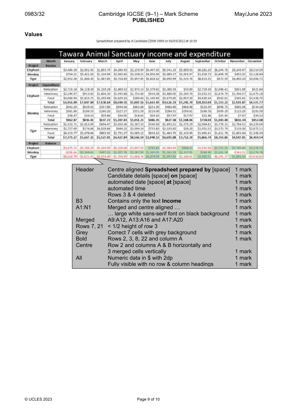 Mark scheme, page 9 of 10