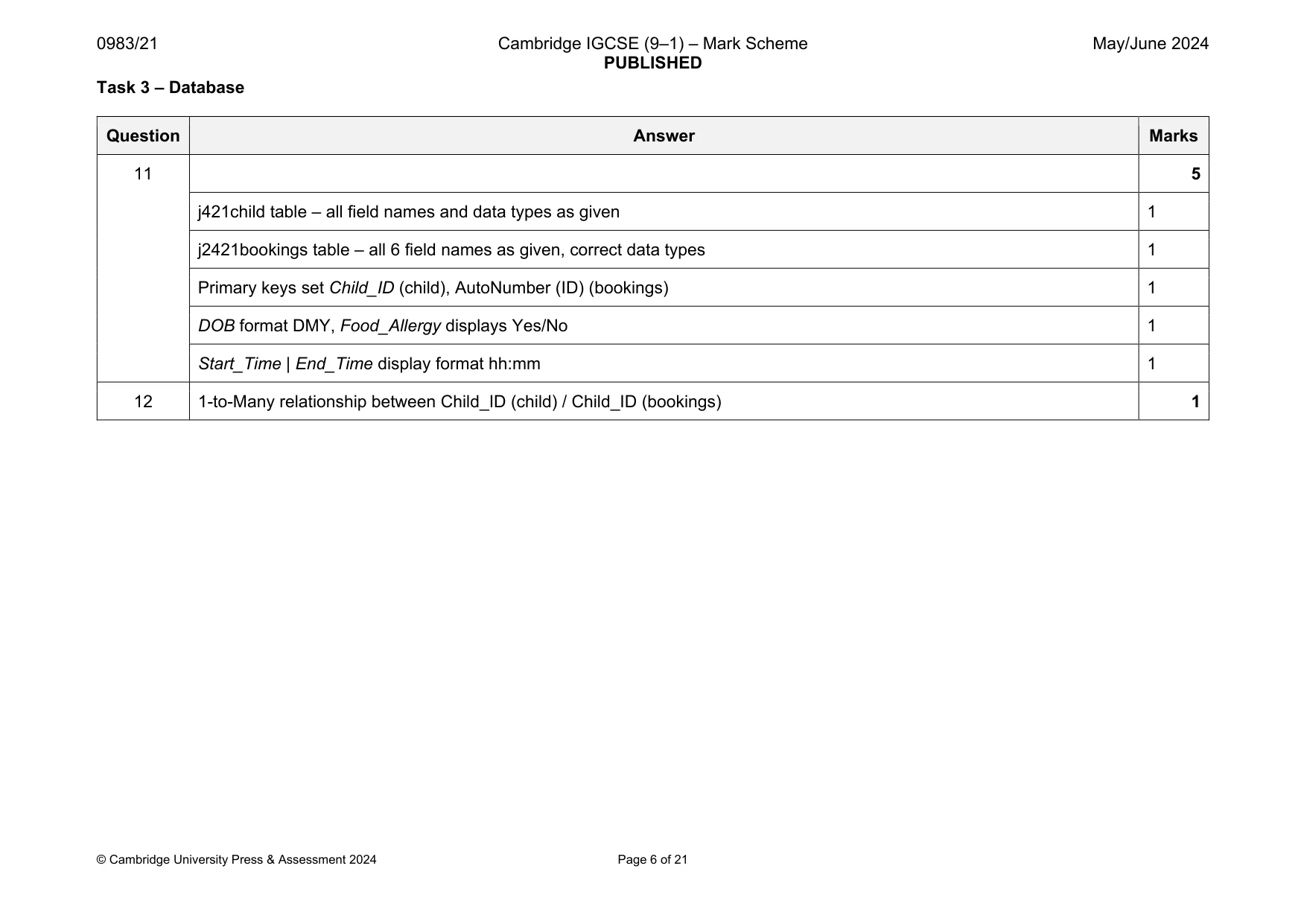 Mark scheme, page 6 of 21