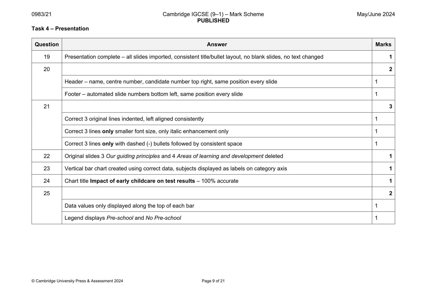 Mark scheme, page 9 of 21