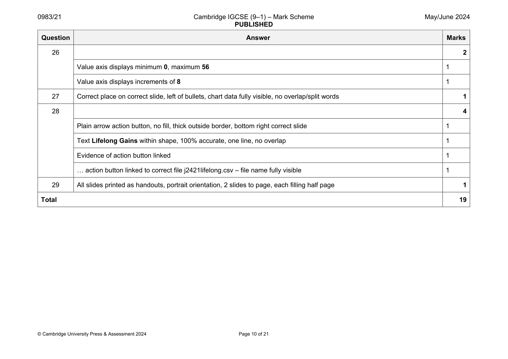 Mark scheme, page 10 of 21