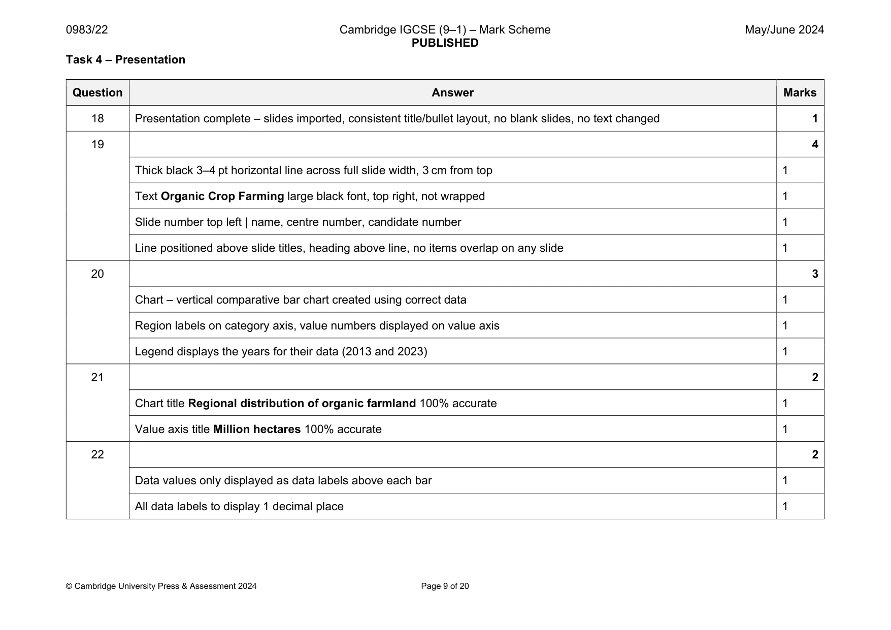Mark scheme, page 9 of 20