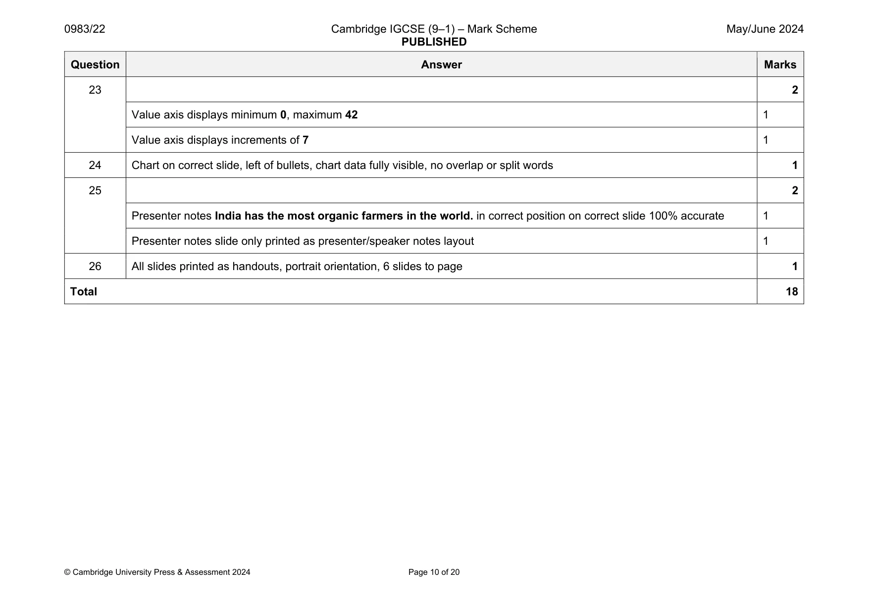 Mark scheme, page 10 of 20