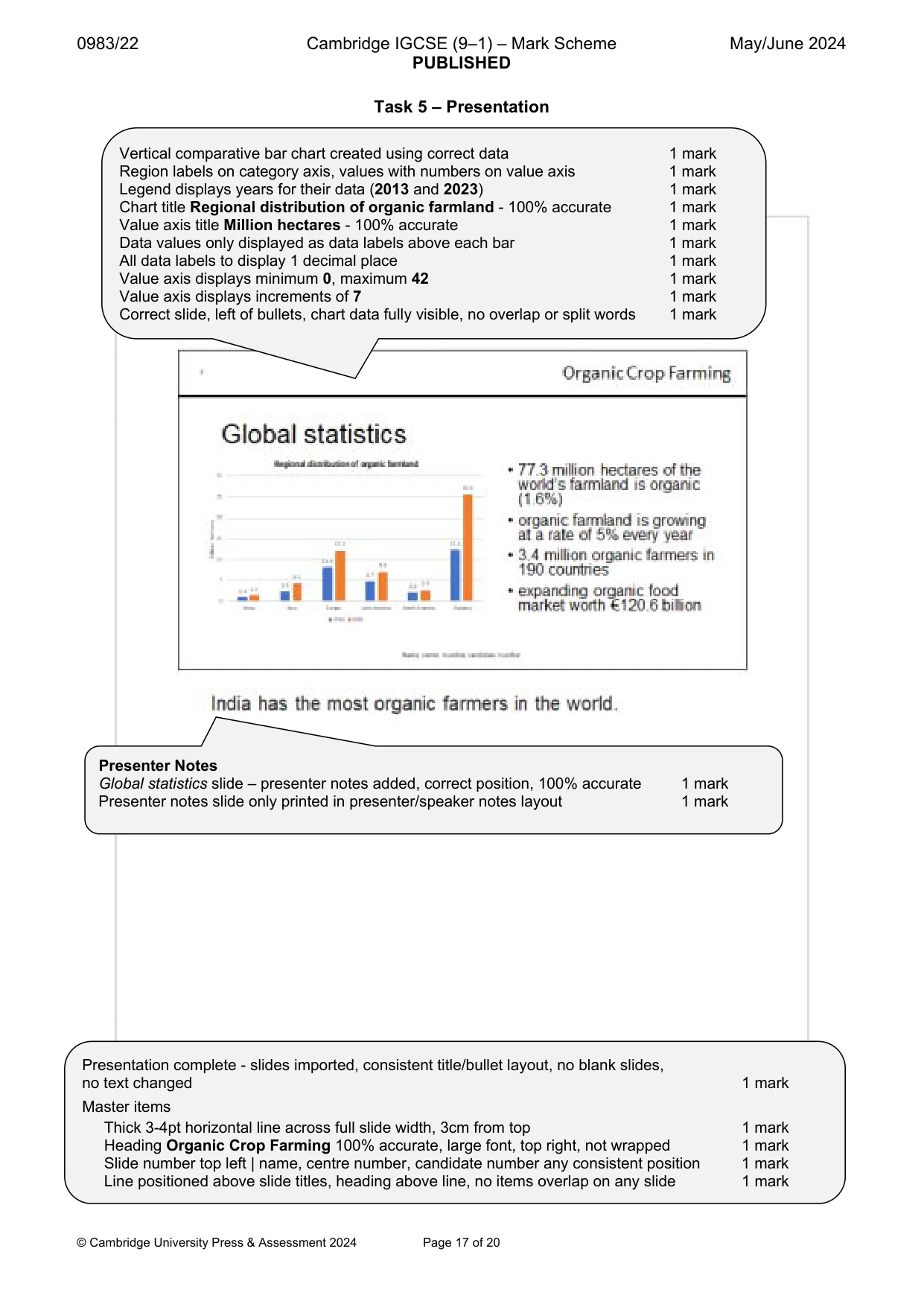 Mark scheme, page 17 of 20