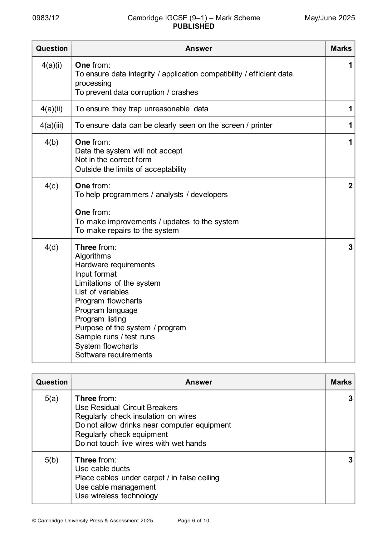 Mark scheme, page 6 of 10