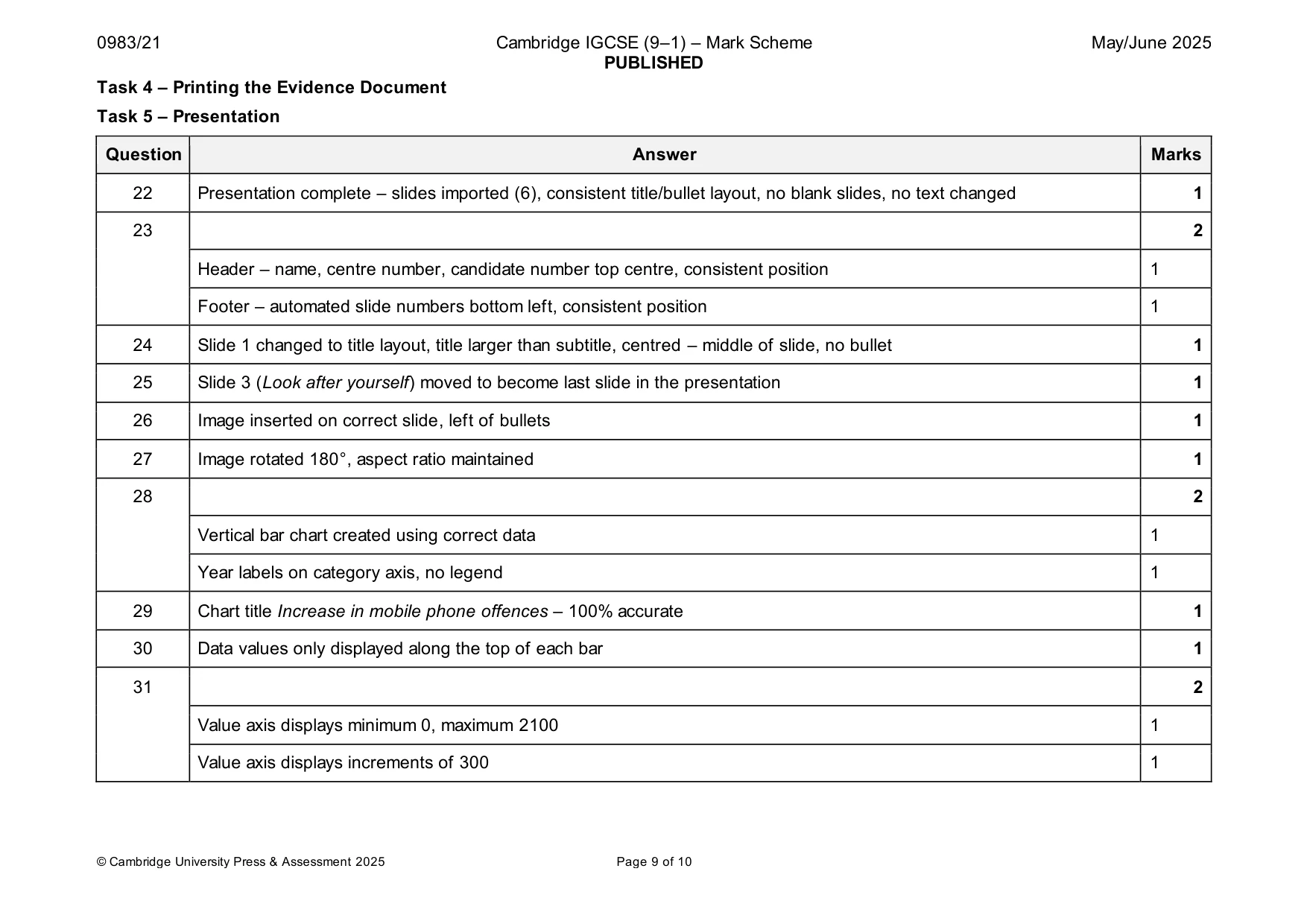 Mark scheme, page 9 of 10