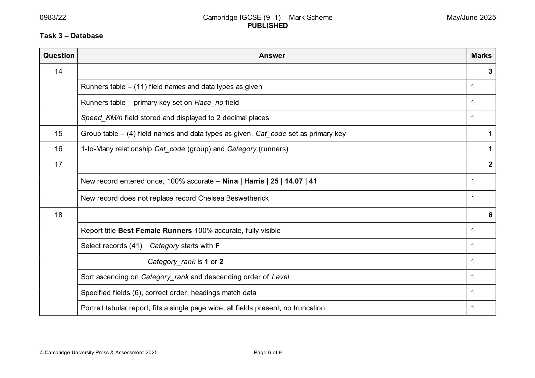 Mark scheme, page 6 of 9