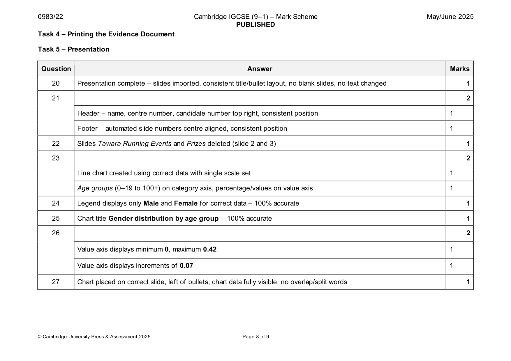 Mark scheme, page 8 of 9