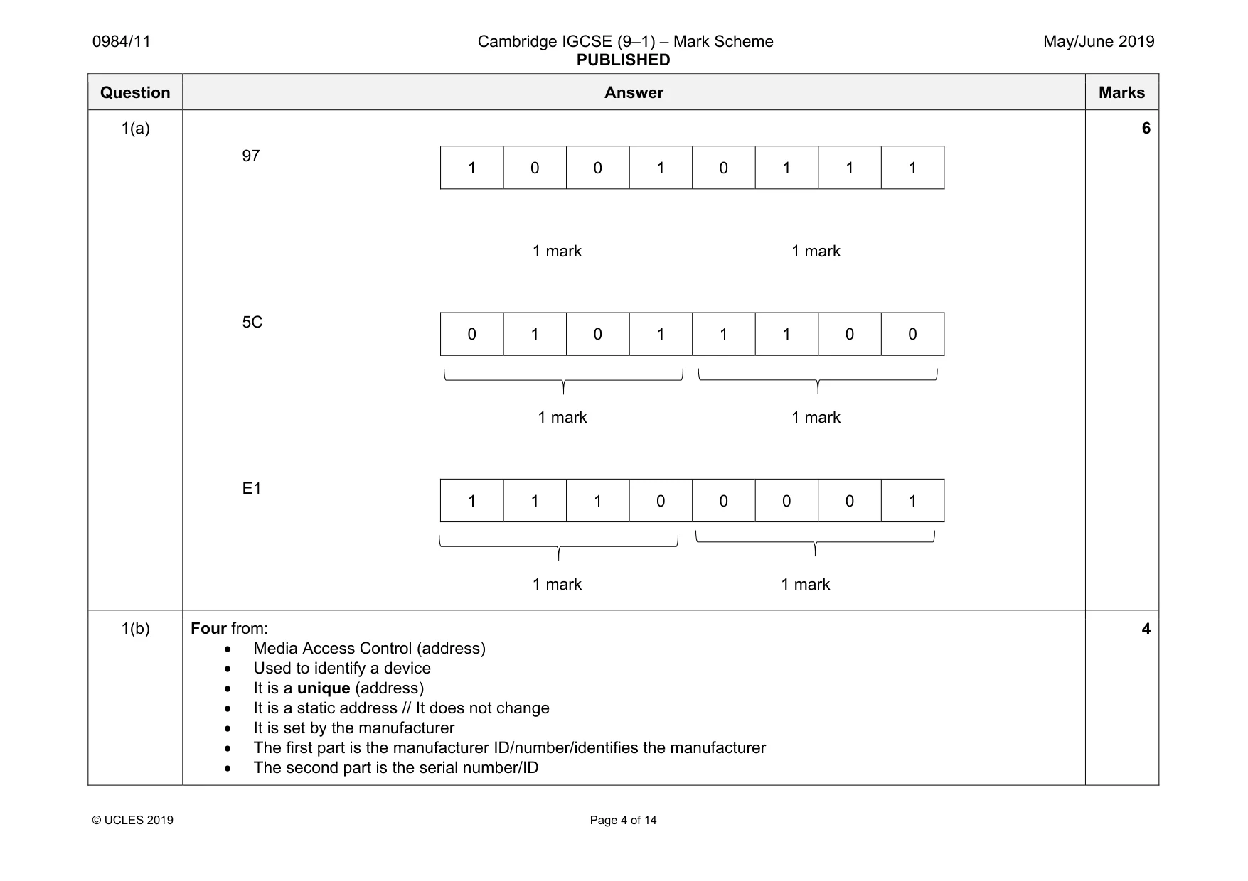 Mark scheme, page 4 of 14