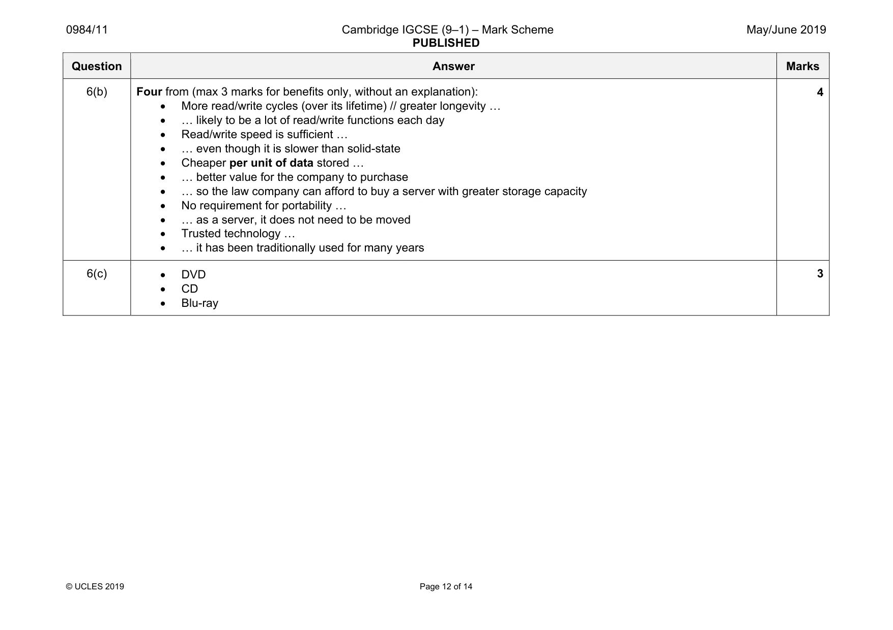 Mark scheme, page 12 of 14