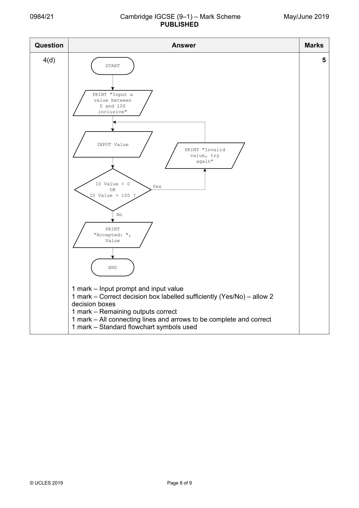 Mark scheme, page 8 of 9
