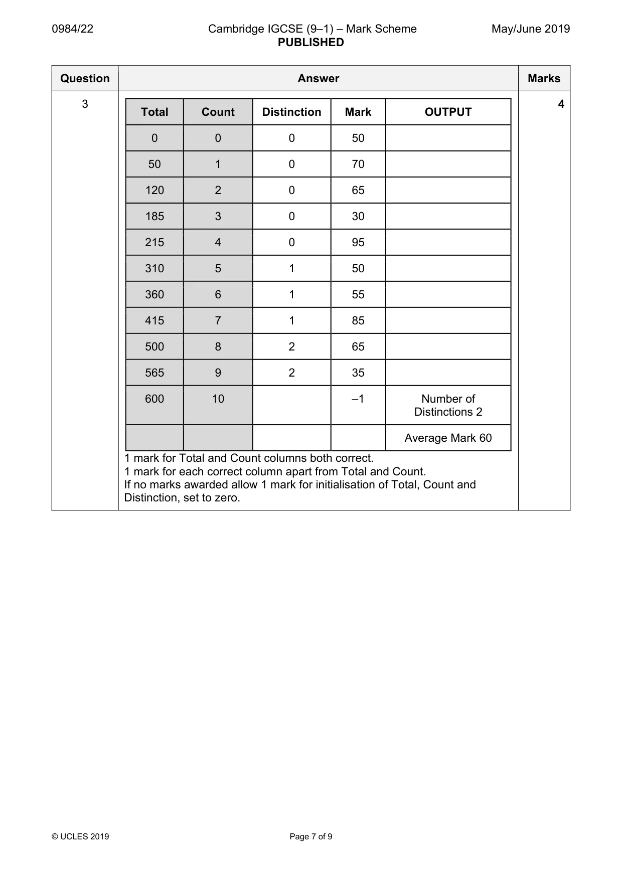 Mark scheme, page 7 of 9