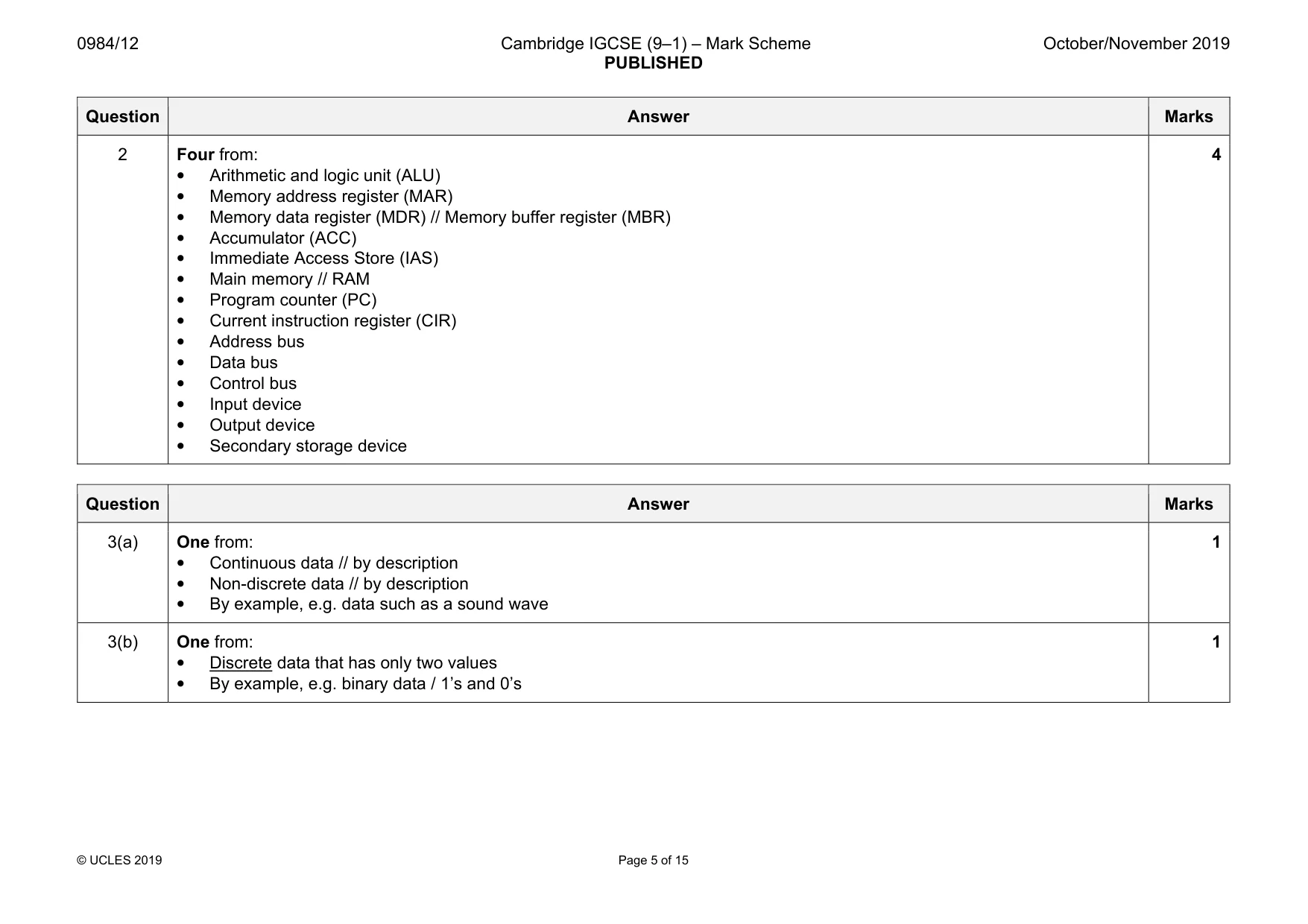 Mark scheme, page 5 of 15