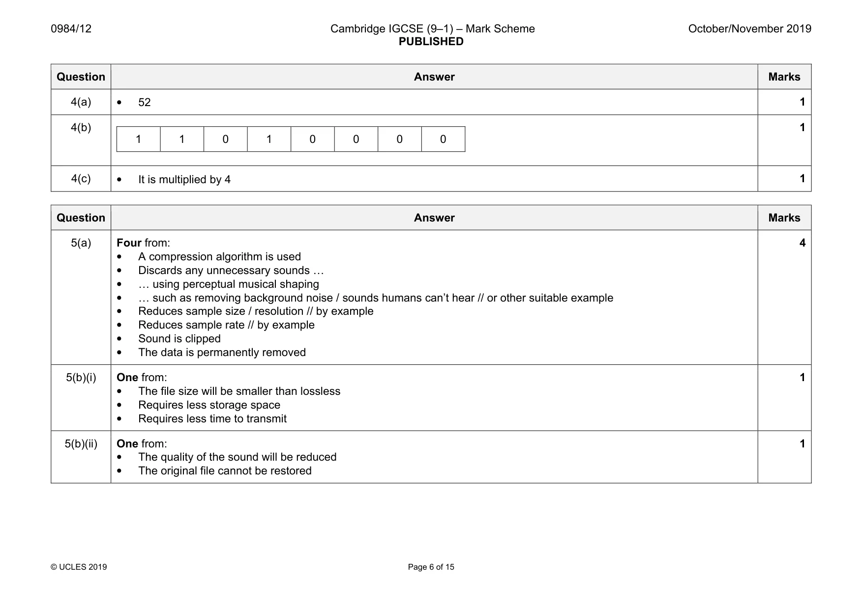 Mark scheme, page 6 of 15