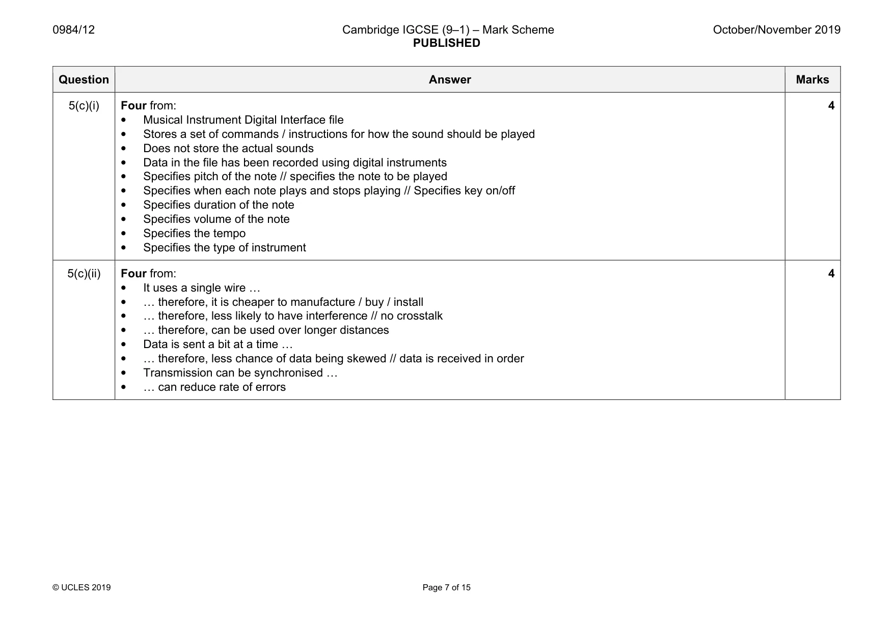 Mark scheme, page 7 of 15