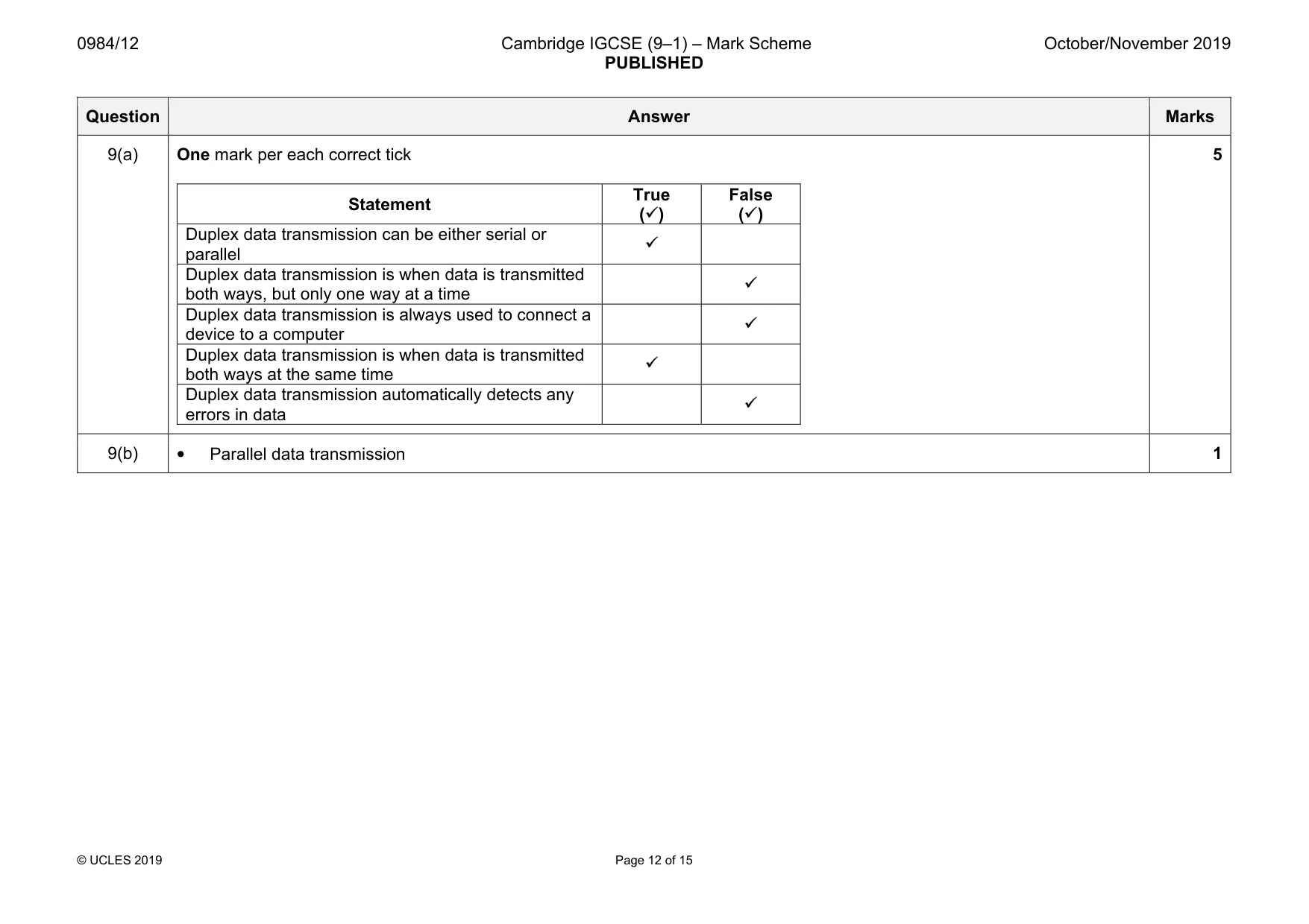 Mark scheme, page 12 of 15