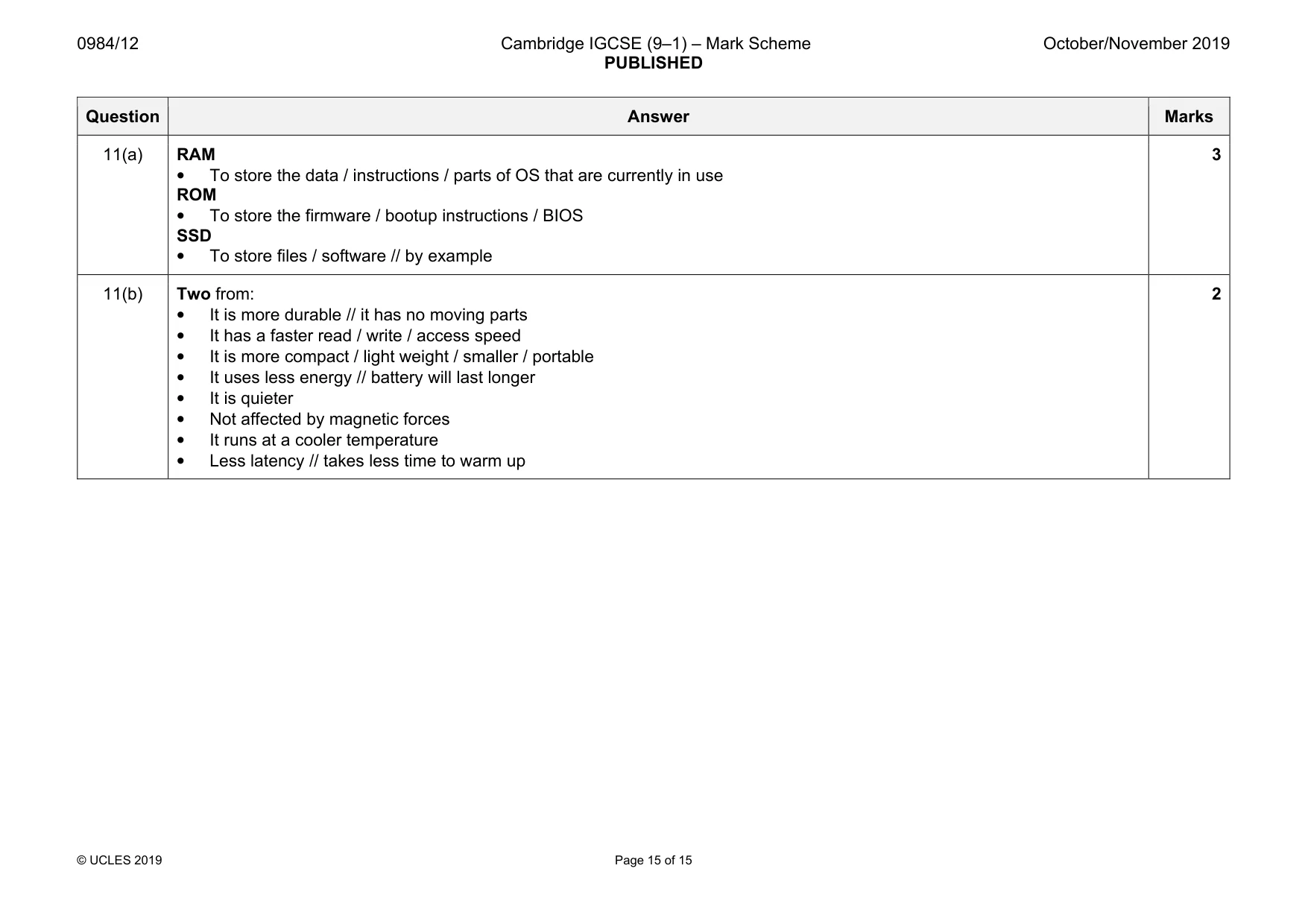 Mark scheme, page 15 of 15