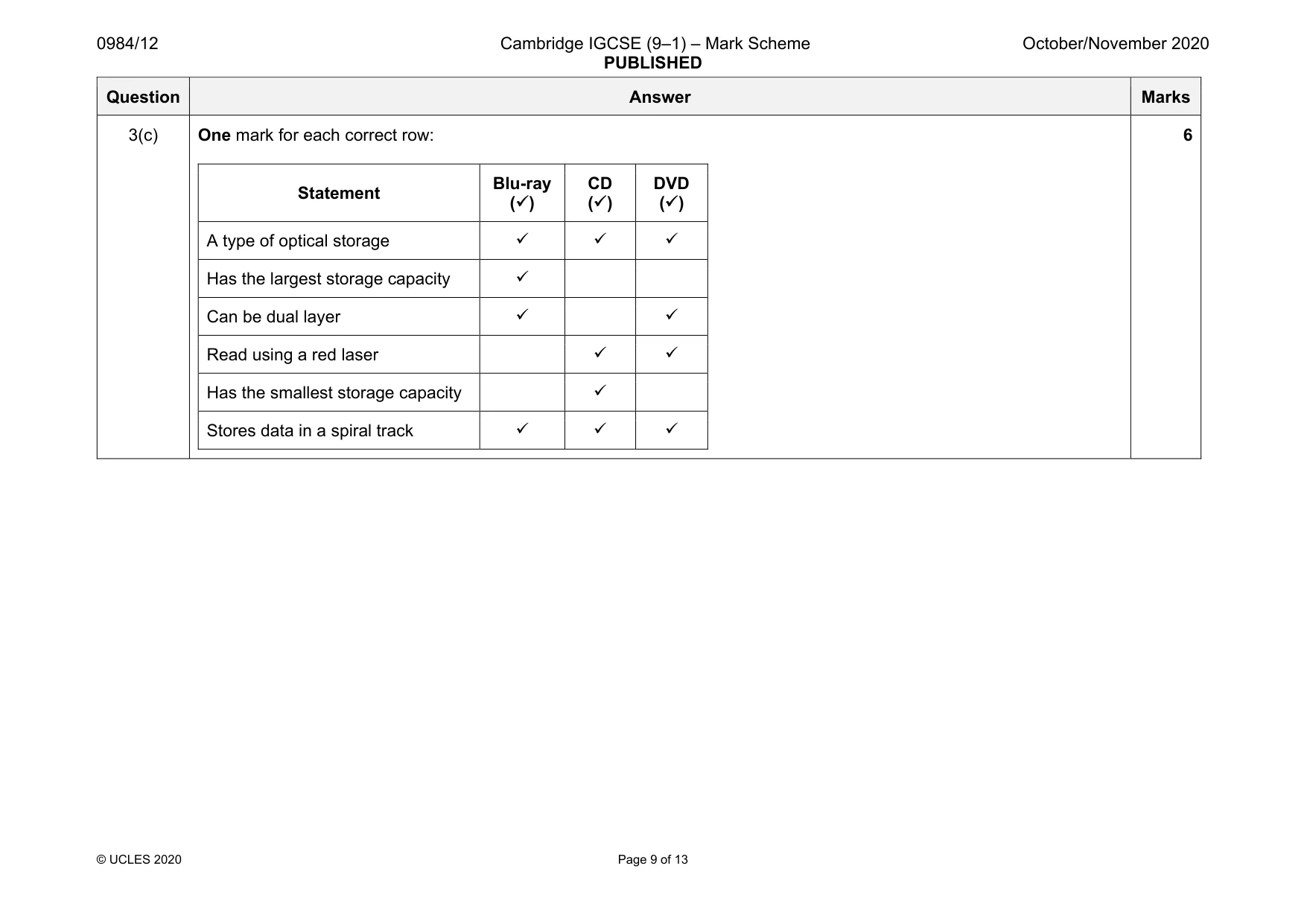 Mark scheme, page 9 of 13