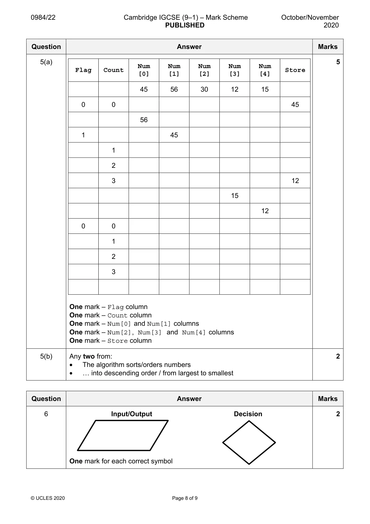 Mark scheme, page 8 of 9