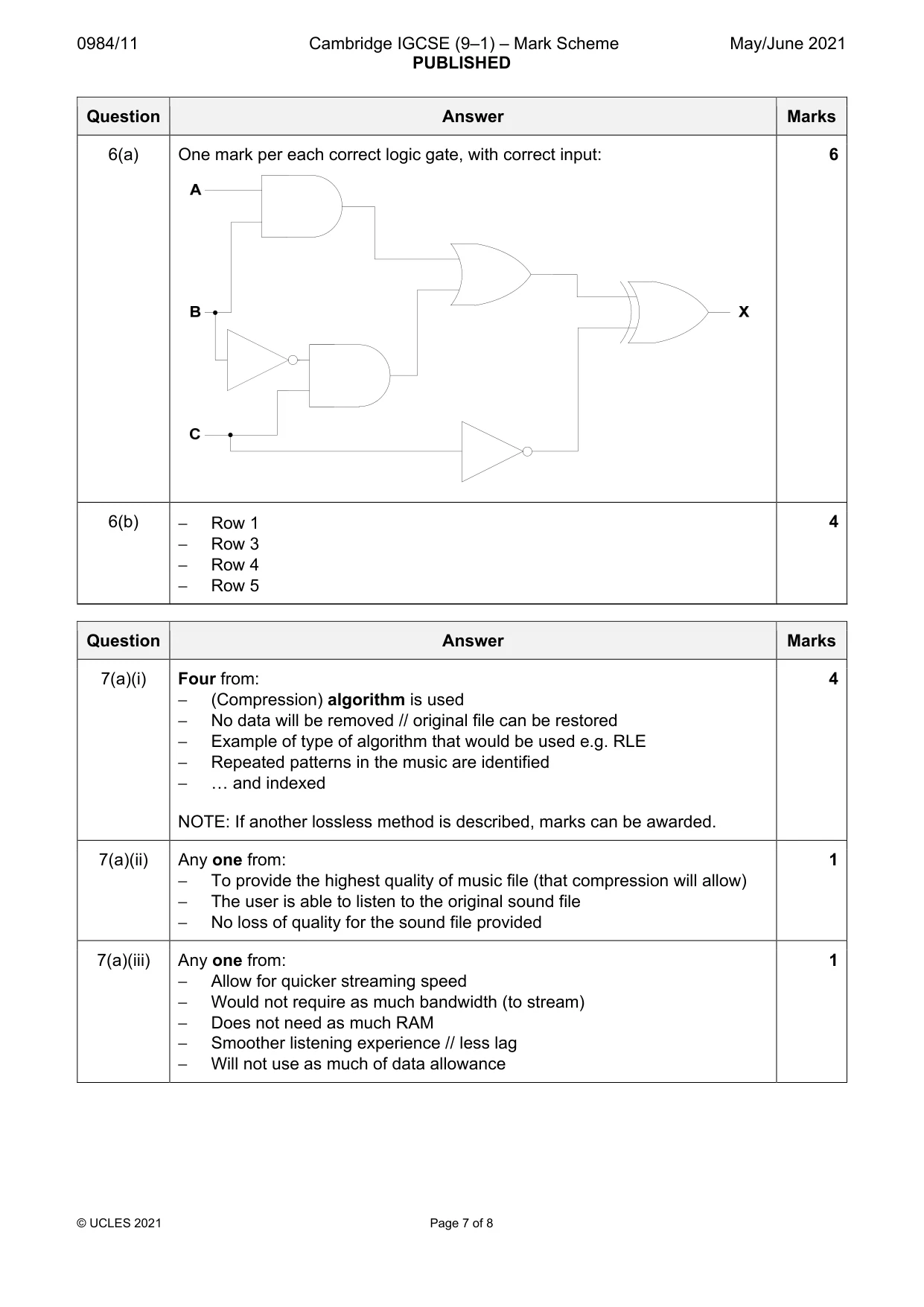 Mark scheme, page 7 of 8