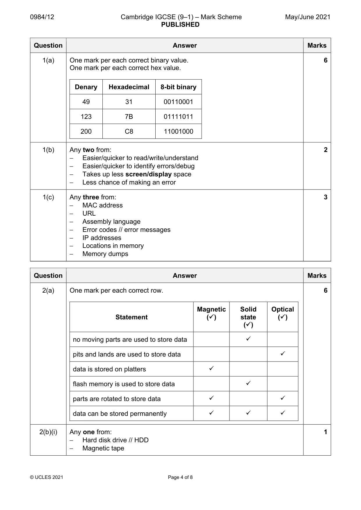 Mark scheme, page 4 of 8