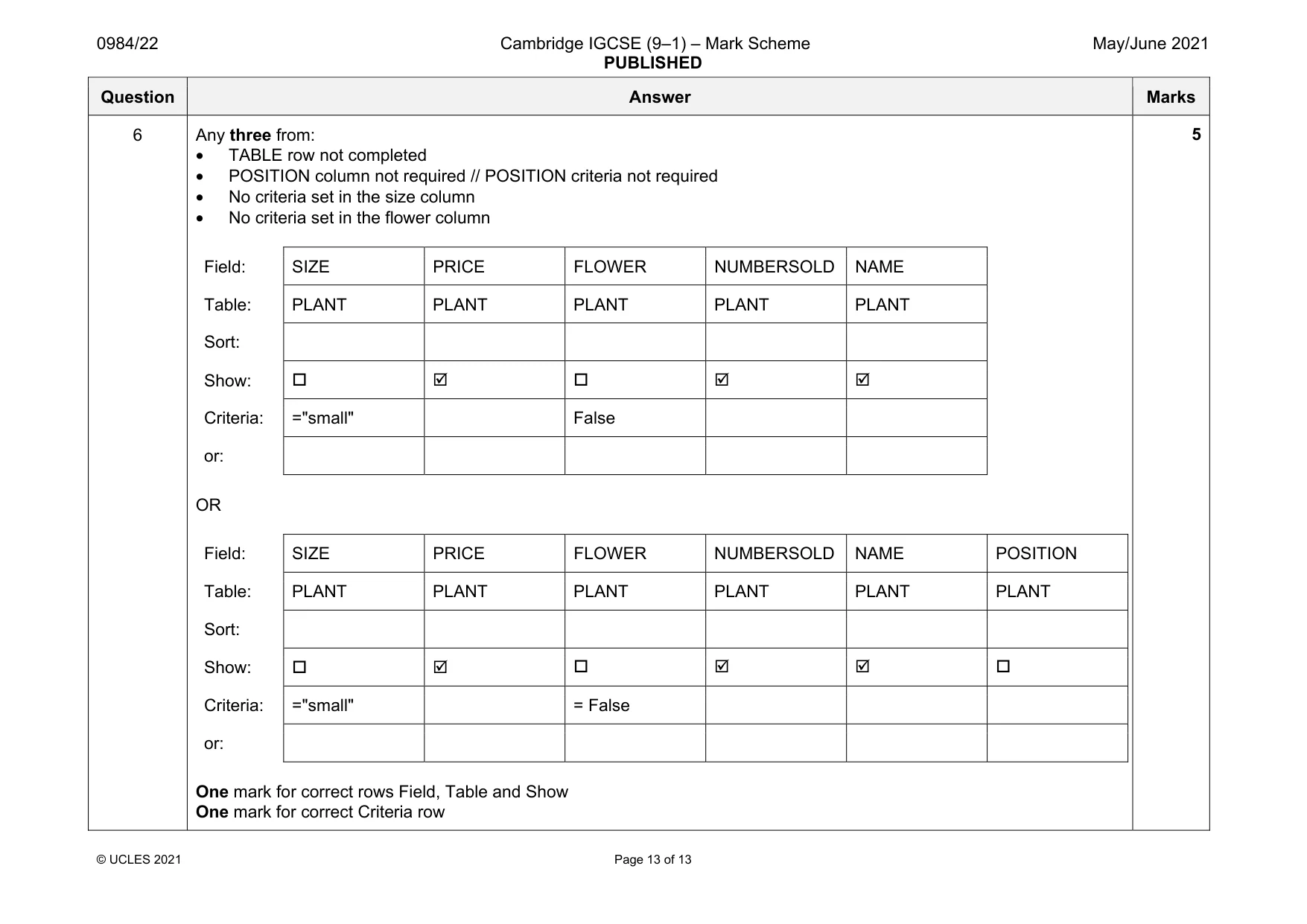 Mark scheme, page 13 of 13