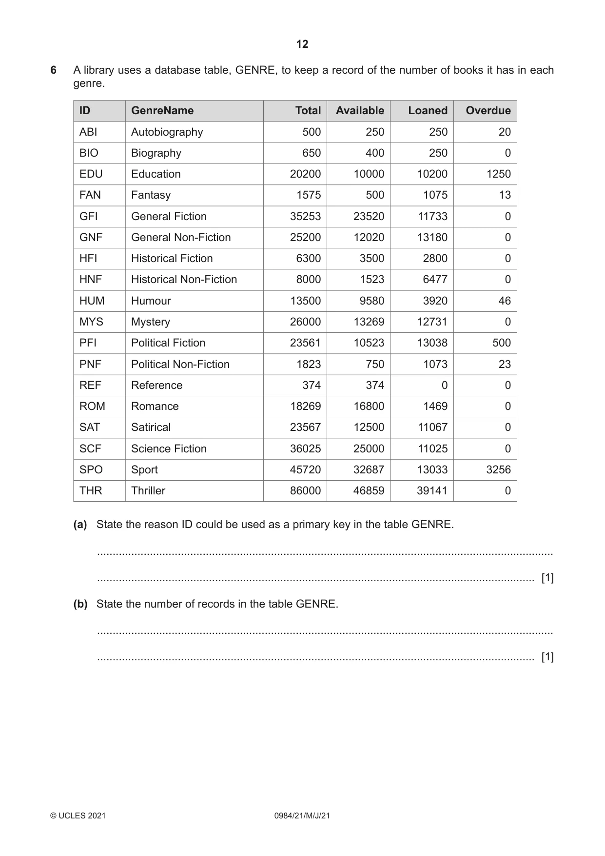 Cambridge IGCSE Computer Science (9-1) 0984 2021 May/June Paper 2 · Variant 1 question paper, page 12 of 16
