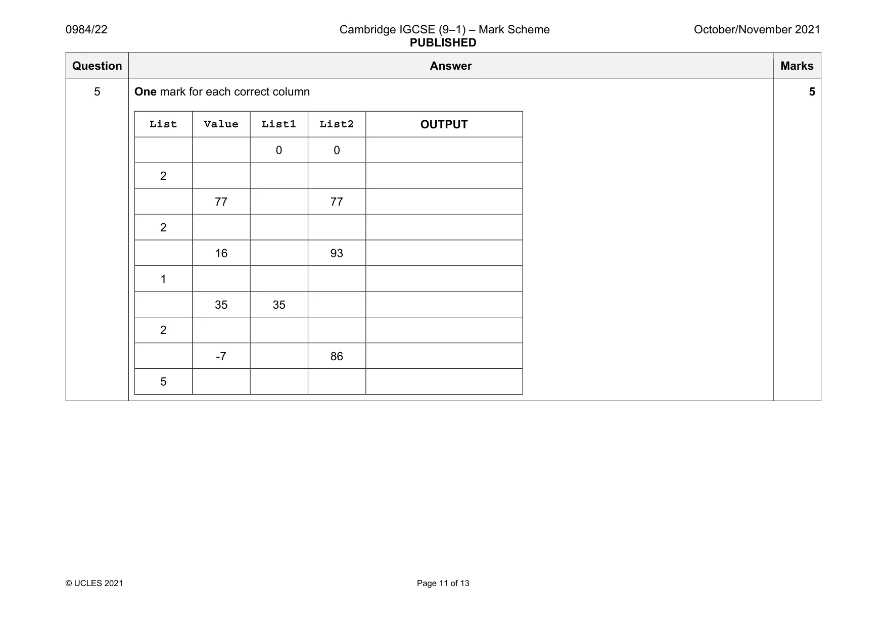 Mark scheme, page 11 of 13