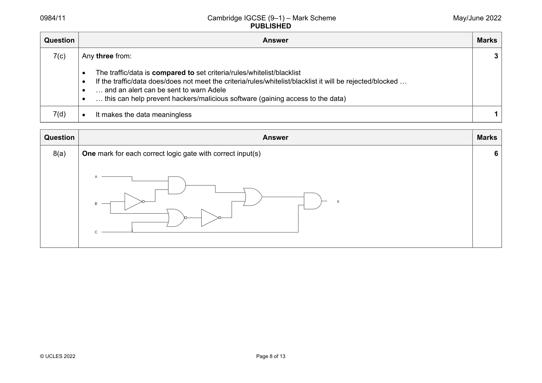 Mark scheme, page 8 of 13