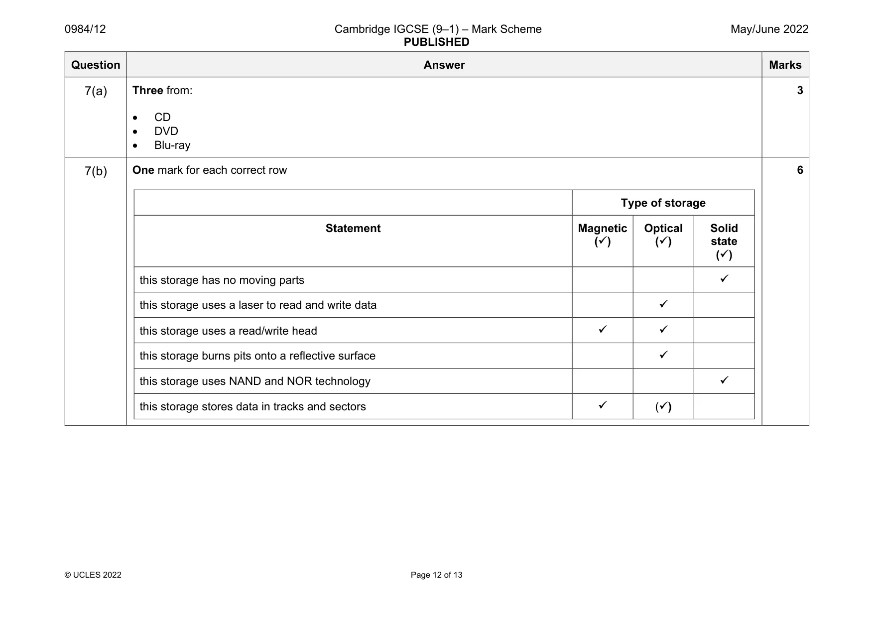 Mark scheme, page 12 of 13