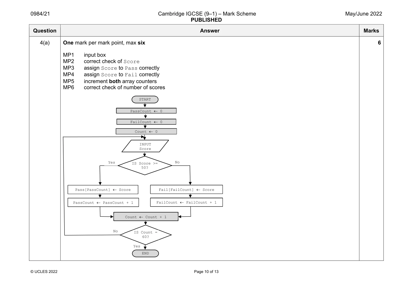 Mark scheme, page 10 of 13