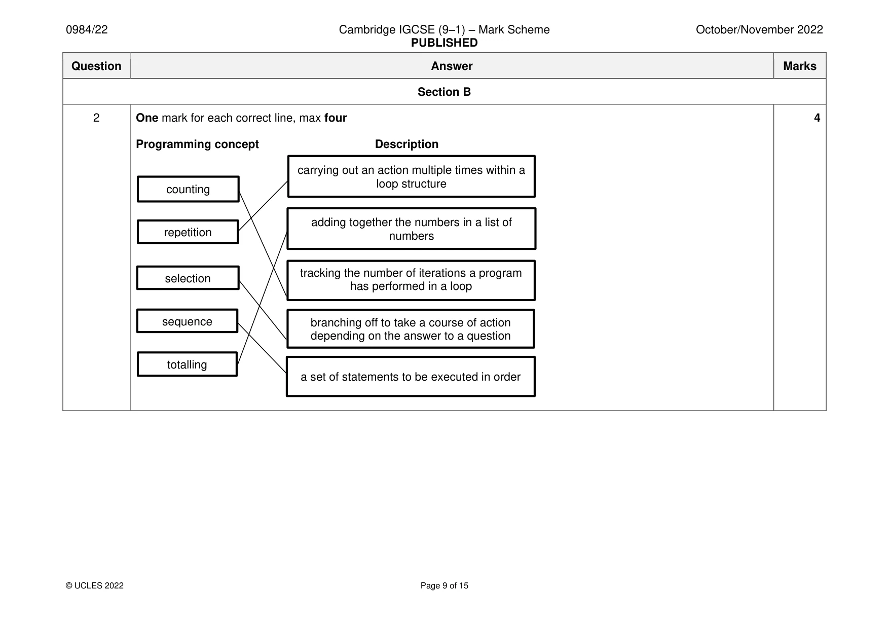Mark scheme, page 9 of 15