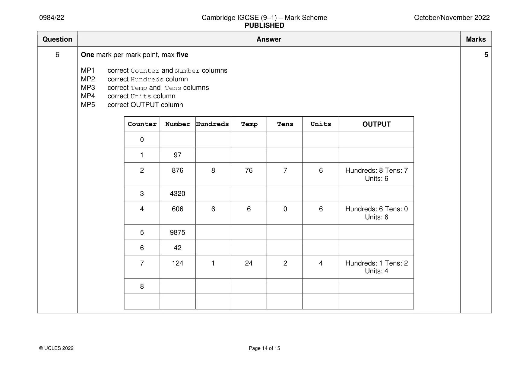 Mark scheme, page 14 of 15