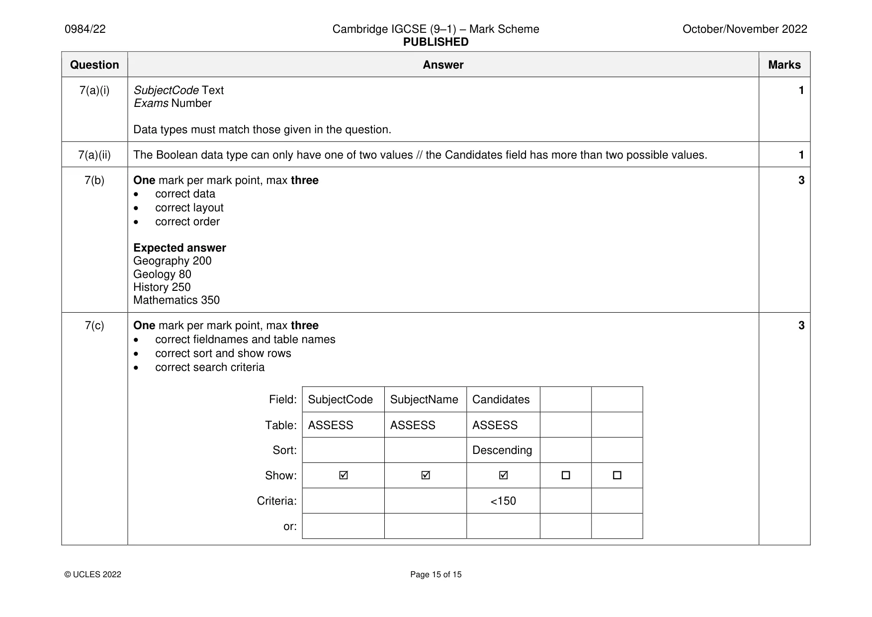 Mark scheme, page 15 of 15