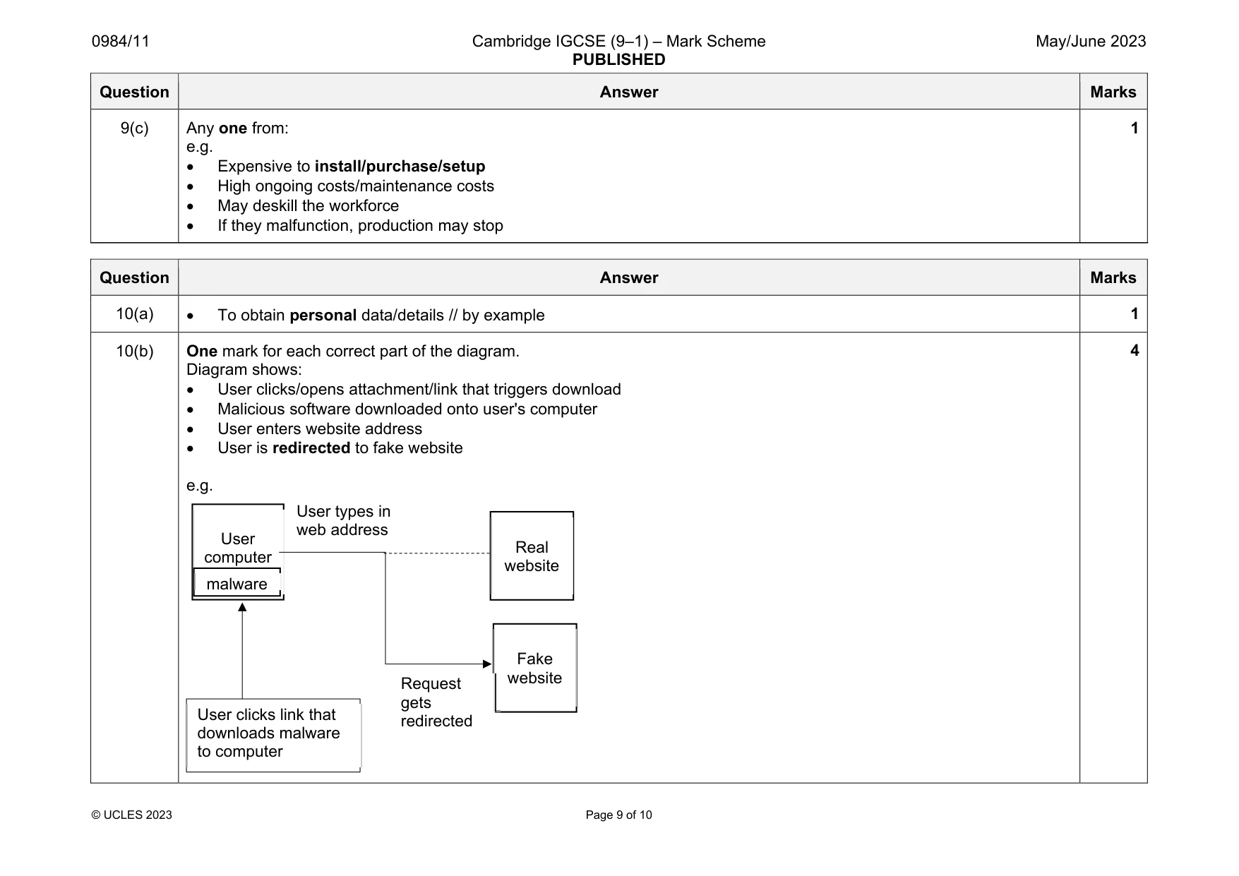 Mark scheme, page 9 of 10