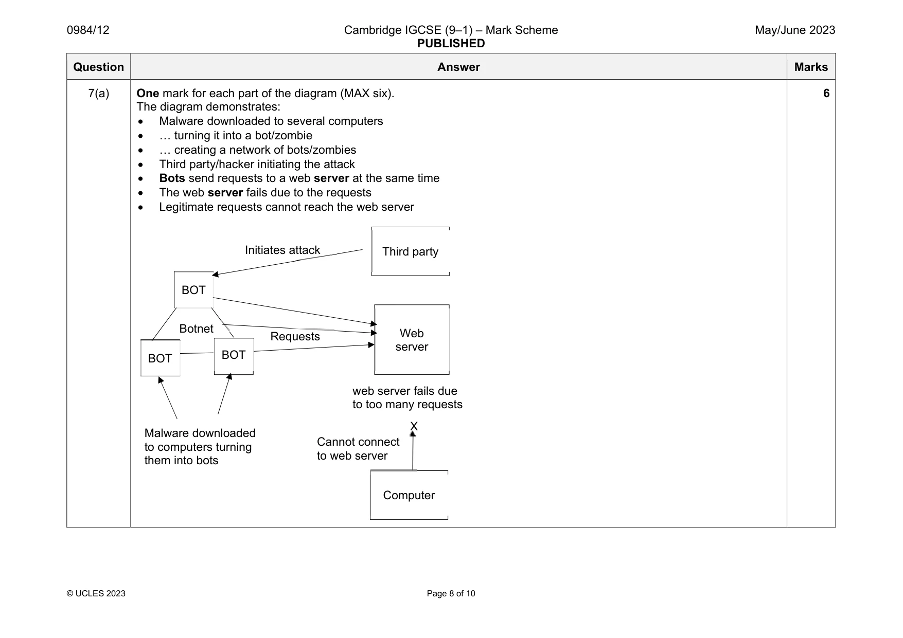 Mark scheme, page 8 of 10